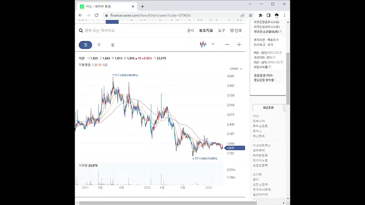 079650서산 주가 전망 및 차트 분석