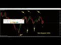 Binalouis Pro V1 Indicator | MOST ACCURATE BINARY OPTIONS INDICATOR 2021 | Non Repaint mt4 indicator