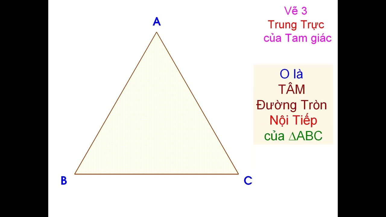 400. SGK KNTT - Bài 28 : Đường Tròn Ngoại Tiếp ; Nội Tiếp Tam giác