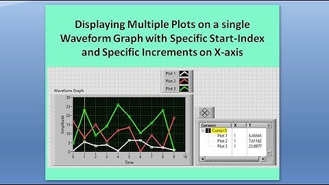 Display Multiple plots on waveform Graph having  individual start indices & increments in LabVIEW