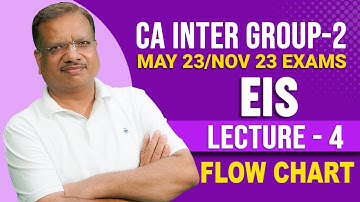 Flow Chart | Lecture-4 | EIS | CA Inter Group-2 May 23/Nov 23 | Enterprise Information System