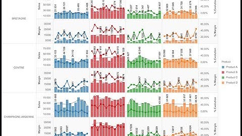 MicroStrategy 2 min #12 - Dashboard formatting - do it yourself!