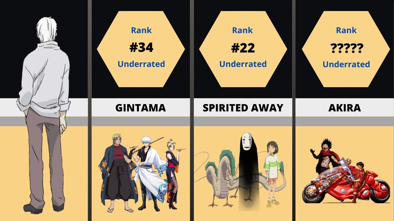 50 Secret Anime Gems You Must Watch