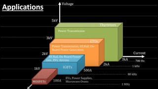 Power Semiconductor Devices | Power Electronics