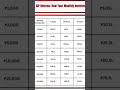 systematic investment planning