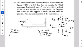 The friction coefficient between the two blocks shown in figure (6-E9) is μ but the #jeeproblems 