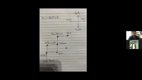 ITECH 7201 Assignment 2 | Software Engineering Analysis & Design