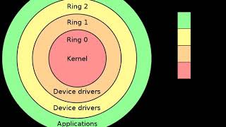 Intel Management Engine | Wikipedia audio article