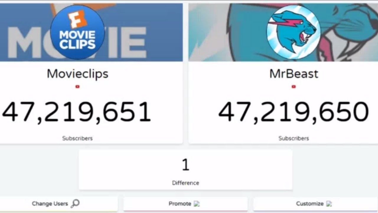 Mr Beast Overpassing Movie Clips.