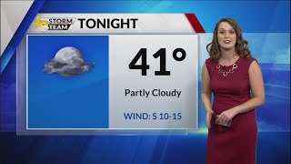 Friday Forecast with Meteorologist Emily Kaye