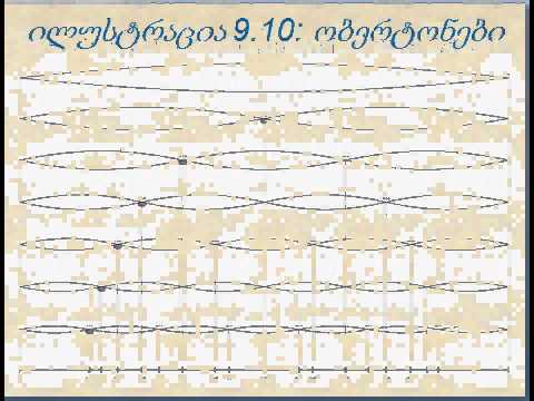 მარინა ადამია: მუს. თეორია 1, ლექცია 9.2