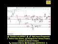 🔥 28 May का 💔🌧️ Crude की हर Candle आज कहानी सुनाएगी…किसी के लिए खुशी… किसी के लिए दर्द… 📊