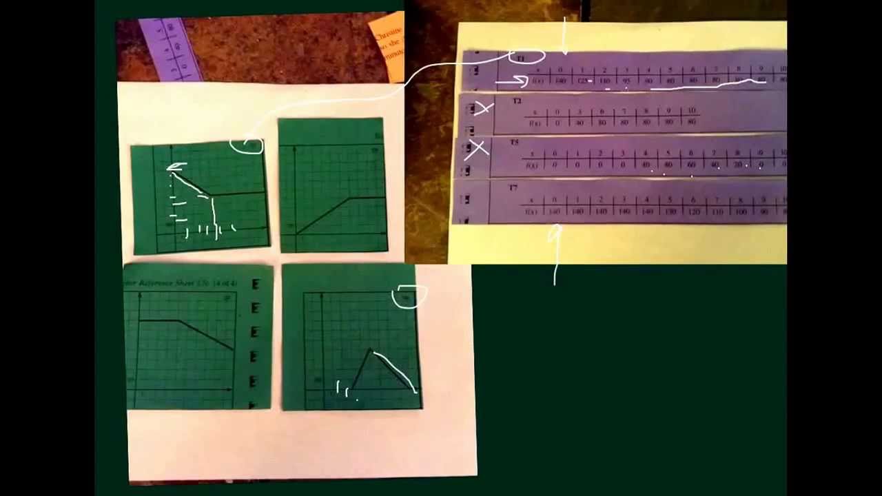 Functions To Graphs Tables And Graphs YouTube Functions To Graphs Tables And Graphs YouTube
