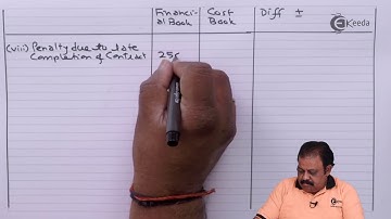 One Question Based on Reserves, Donations etc - Profit Reconciliation Statement - Cost Accounting