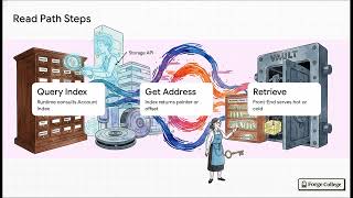 Core Components of Cloudbreak Storage — Forge College