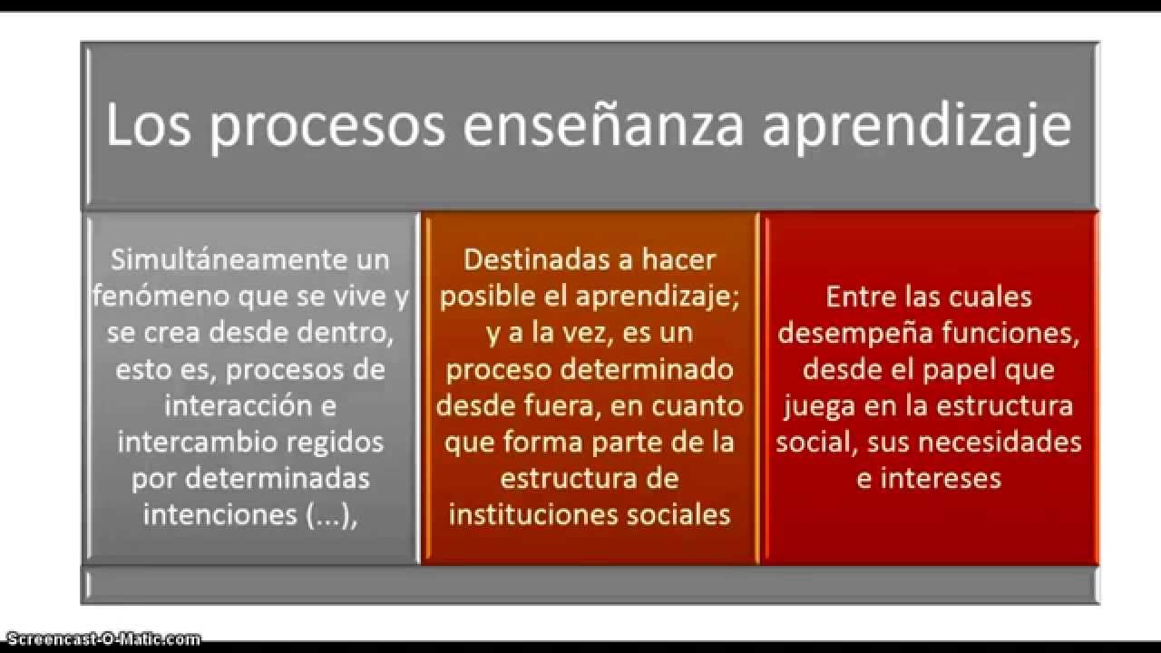 El Proceso Enseñanza Aprendizaje Youtube