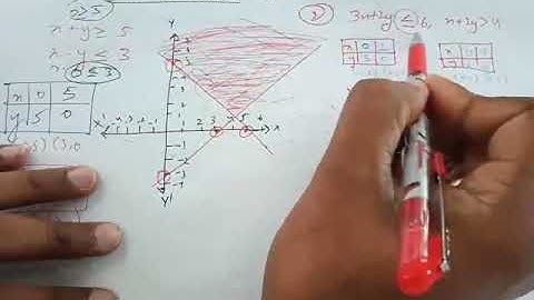 ISC Class 11 math, ch   7 4, Graphical representation of system of linear inequalities