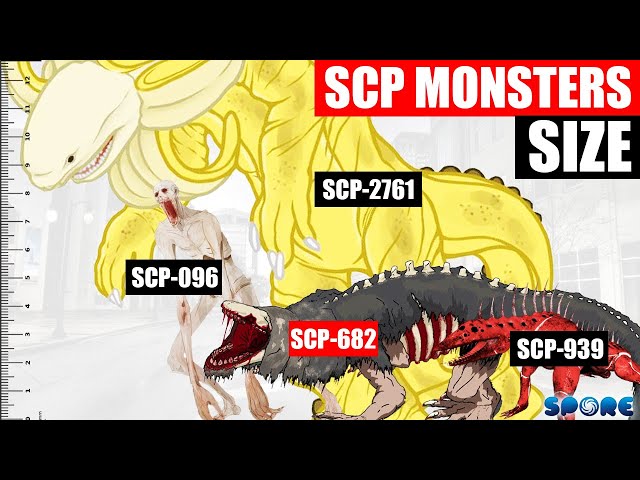 SCP Monsters Tournament Power Comparison