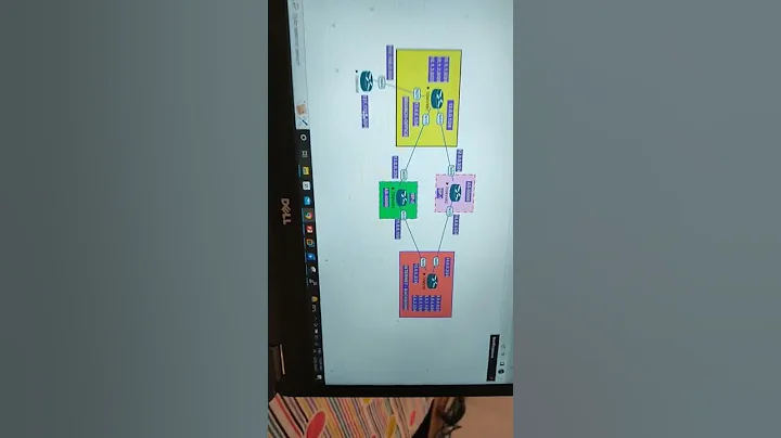 #cisco #bgp #isp #mpls