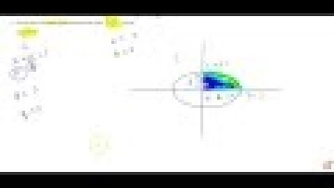 Find the area of the smaller region bounded by the ellipse `(x^2)/9+(y^2)/4=1` and the line `x/3...