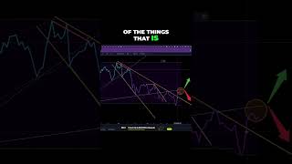 Breaking Out of Resistance: Analyzing the Bullish Inverse Head and Shoulders Pattern