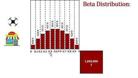4.3 Continuous probability distributions.