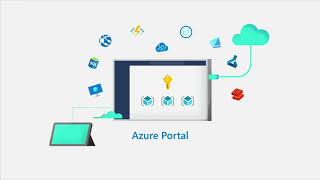 Azure portal Overview