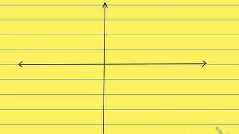 3.1 The Rectangular Coordinate System - Part 1