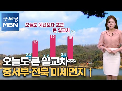 오늘도 큰 일교차…중서부·전북 미세먼지↑[굿모닝 MBN]