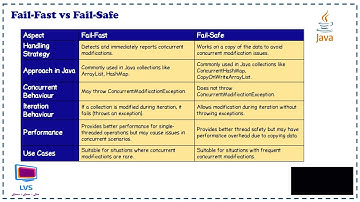 Failfast vs Failsafe