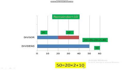 H.C.F. of two numbers by using  Euclid division  lemma