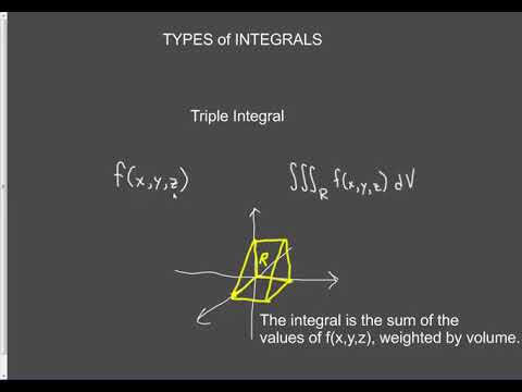 Types of Integrals