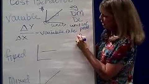 Cost Behavior -2 Cost Behavior Types