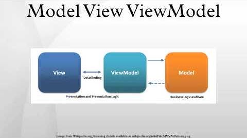 Model View ViewModel