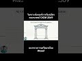 วิเคราะห์เกณฑ์การรับสมัครแพทย์ CICM #TCAS1 #แพทย์รอบพอร์ต 2569