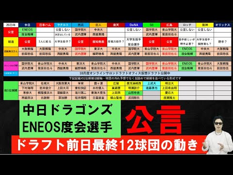 【ドラフト会議前日まとめ】12球団ドラフト1位動きは！？中日ドラゴンズが大学生投手報道から一転、ENEOS度会選手を公言！