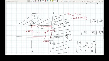 Continuum Mechanics: Lecture 5-Summary Inelasticity  and failure of materials