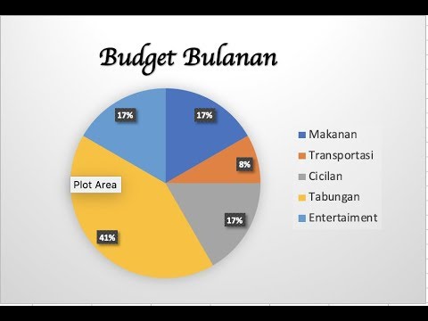 Video: Gambar Dan Tanggal Pie