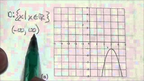Math 10C Relations Review SA#14a