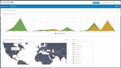 User Experience in the Concord Web Portal | Concord Fax