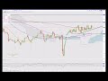 Daily Technical Update 03.06.25 Meta & Nvidia. Nasdaq uptrend? DAX toppish. USD weaker. Gold bullish