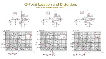 Topic 74: Q-Point Location and Distortion