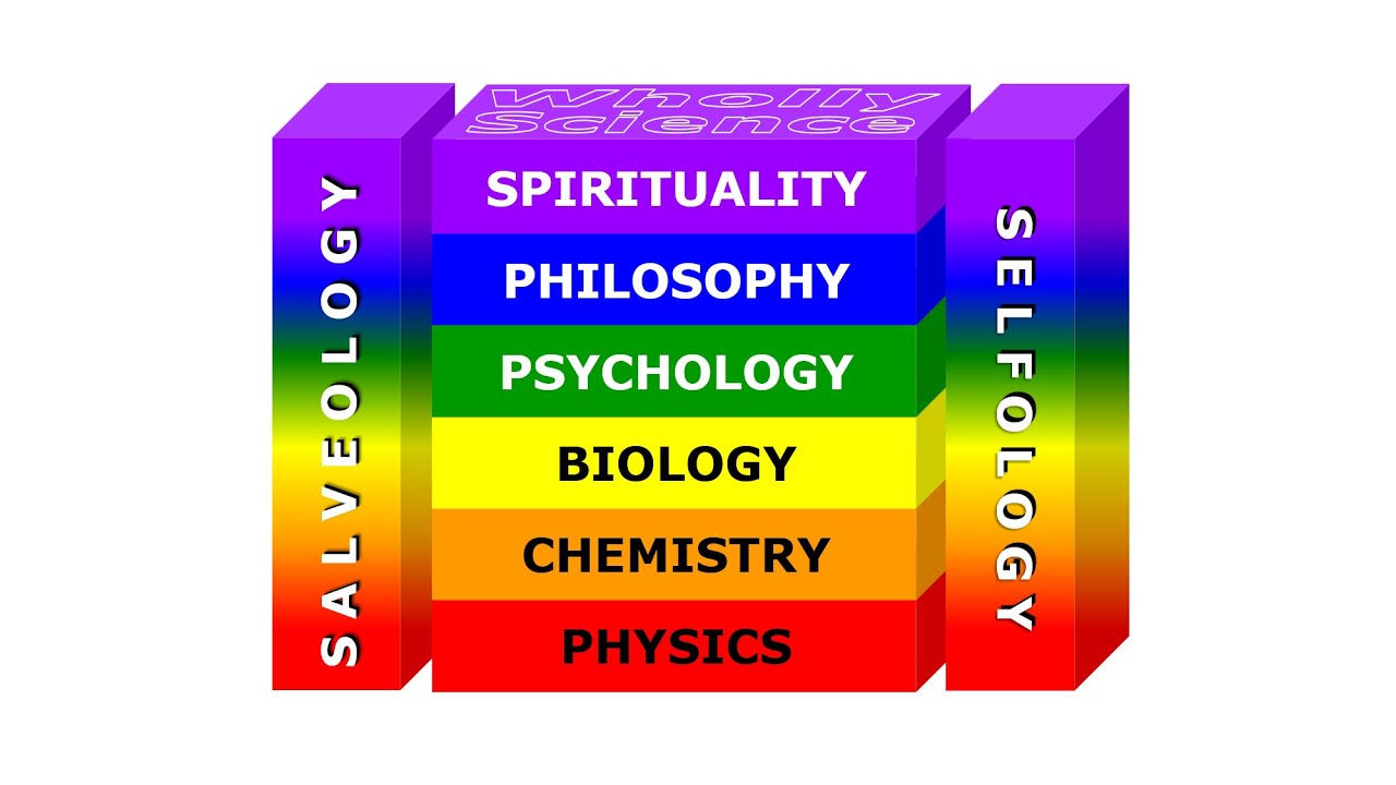 Level 3 Modules of the Wholly Science Education Program - YouTube
