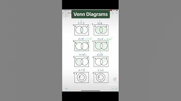 Can you shade these Venn diagrams?