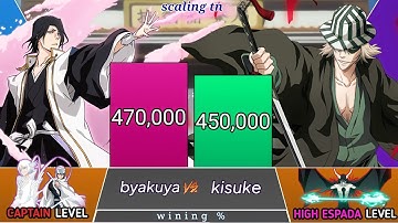Byakuya Vs Urahara Kisuke Power Levels - Bleach Power Levels