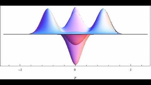 Wigner Function - Side View