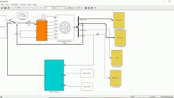 A COMPREHENSIVE MODEL OF SRM IN MATLAB ENVIRONMENT