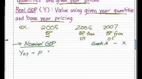 Macroeconomics - 6: Nominal and Real GDP