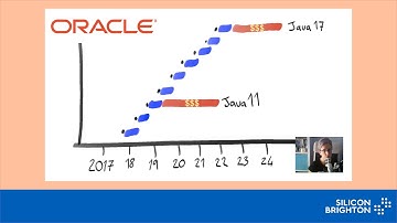 Trisha Gee (Java Advocacy Lead, JetBrains) - Beyond Java 8