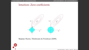 Lecture 21: LASSO